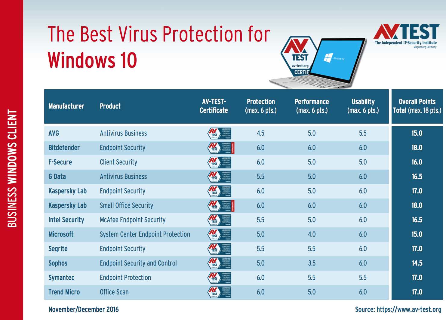 escan antivirus for windows 10